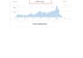 optimize your shopify store SEO and boost sales ranking